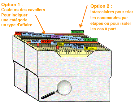 classement-commandes-clients-encours