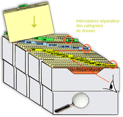 classer-dossiers-comptabilite