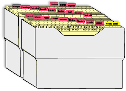 structurer-dossier-immobilier